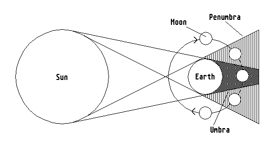 Total lunar eclipse 2018 or blood moon